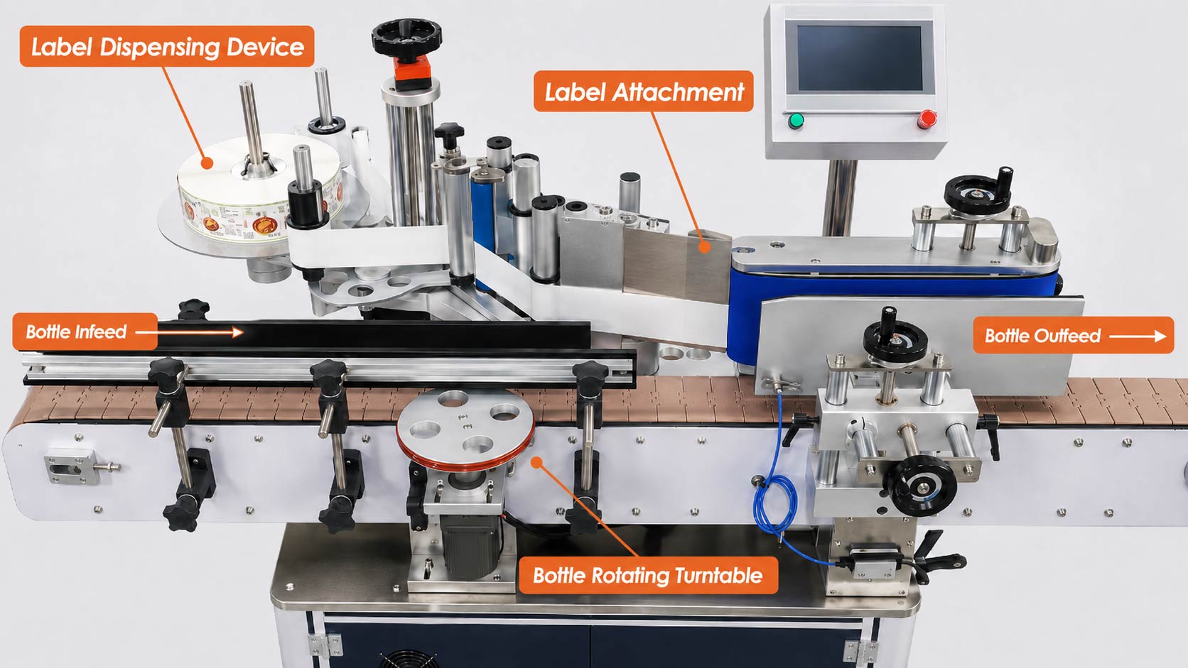 WT-202 standard labeling machine workflow and components